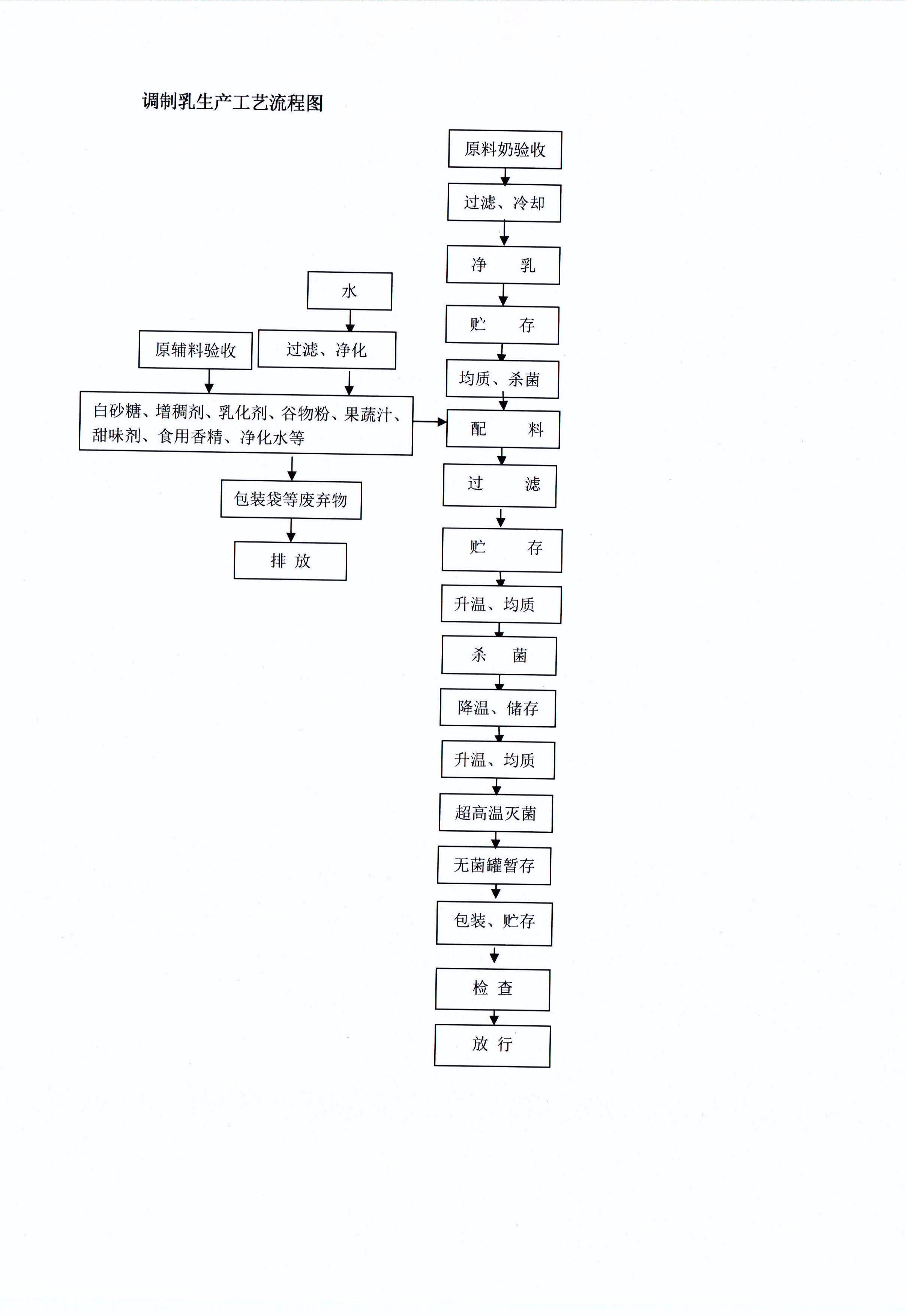 有害物質(zhì)及化學(xué)品減量使用評估報(bào)告