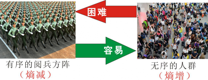 知熵增，做熵減